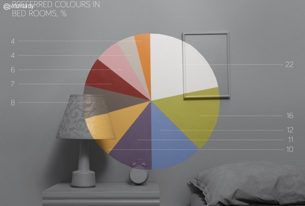 Colores para dormitorios preferidos en pinterest